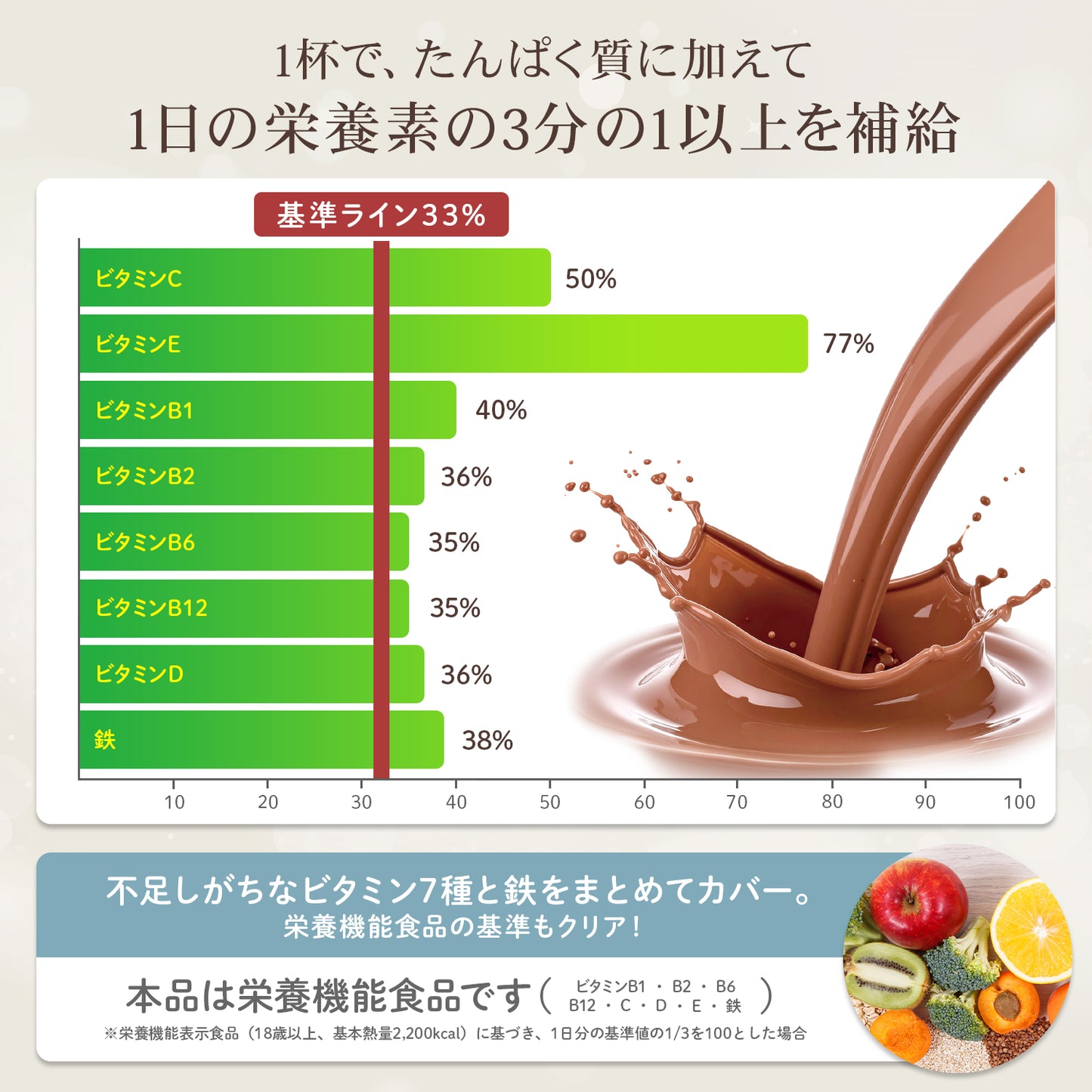 オトナプロテイン