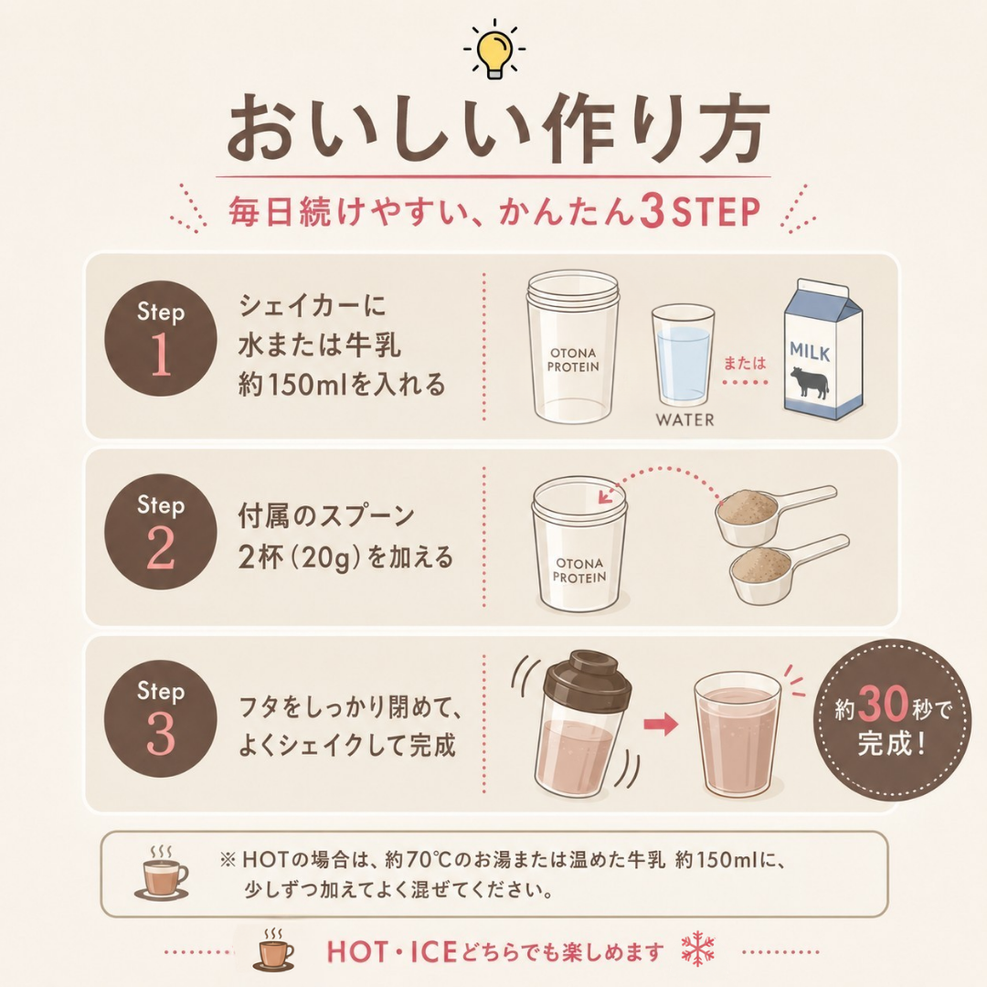 オトナプロテイン