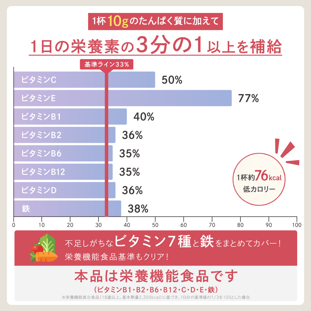 オトナプロテイン
