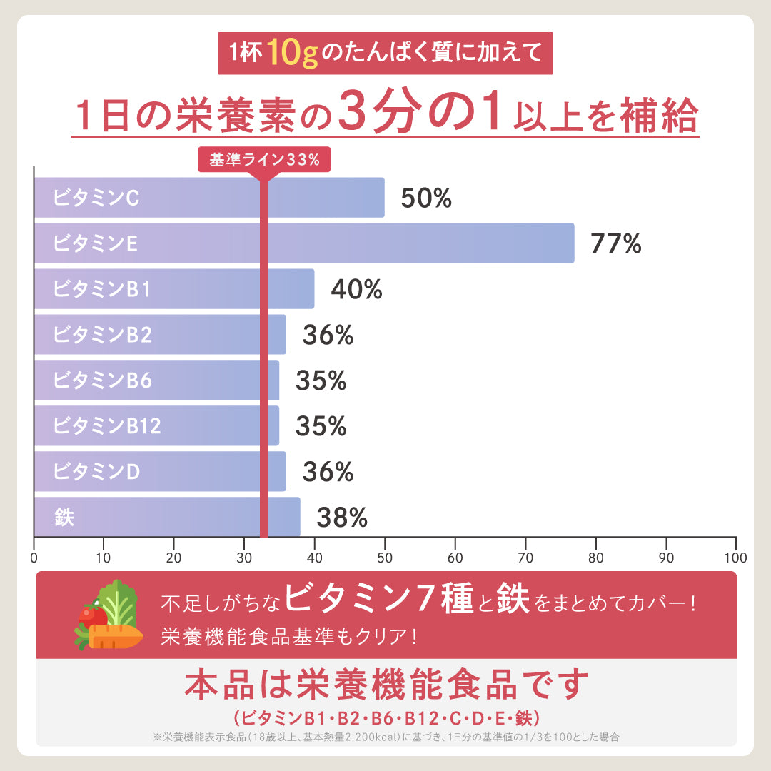 オトナプロテイン