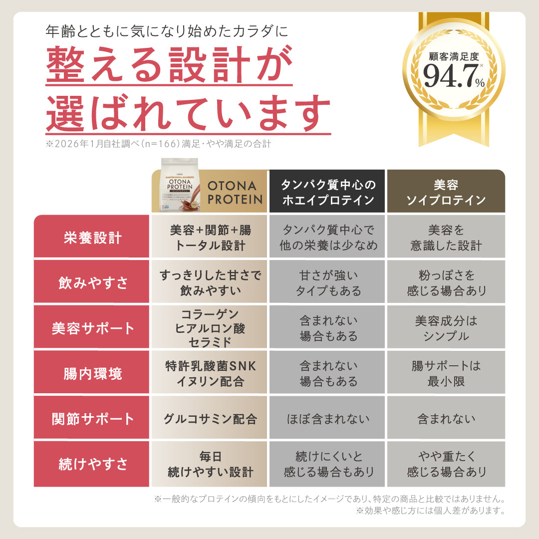 オトナプロテイン