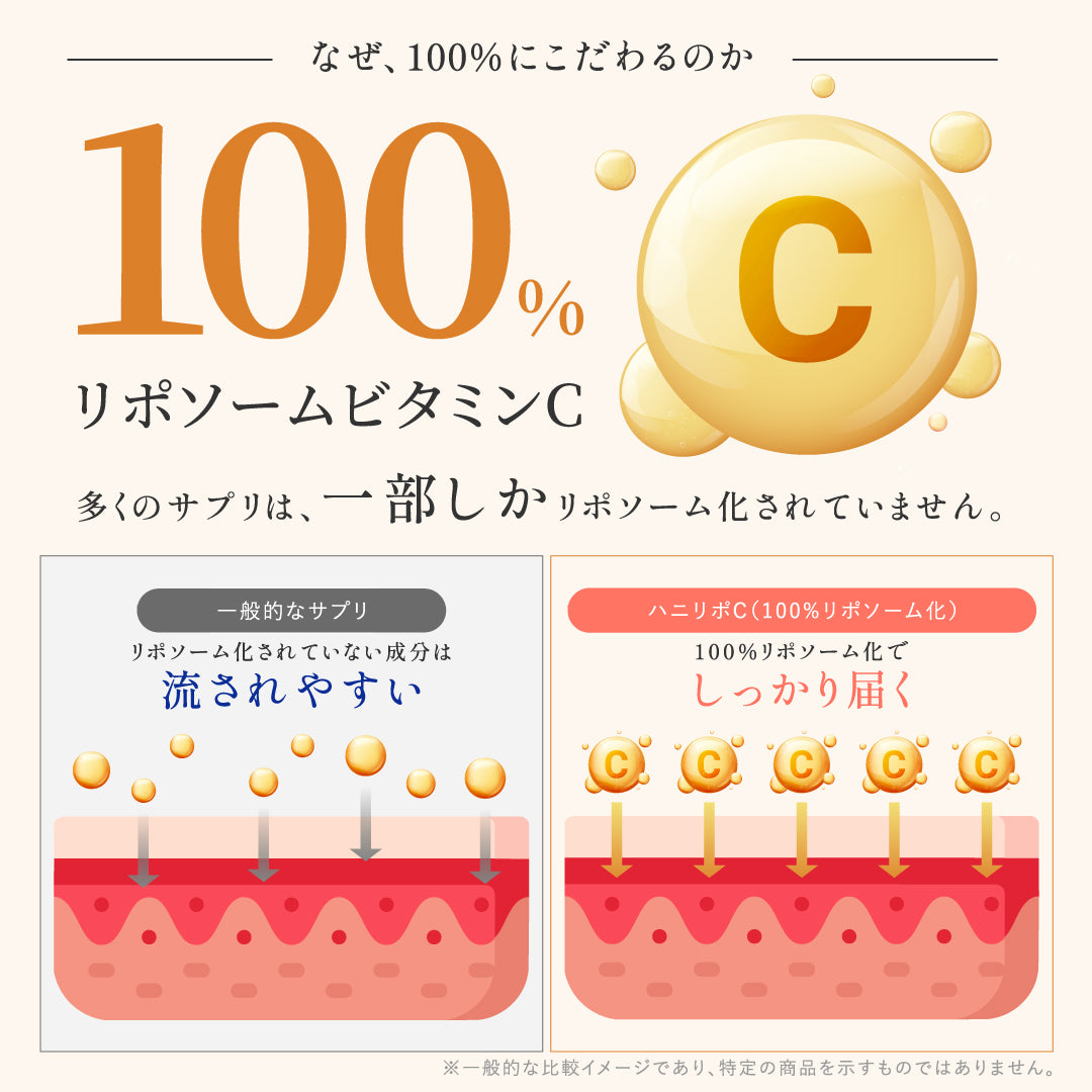 ハニリポC