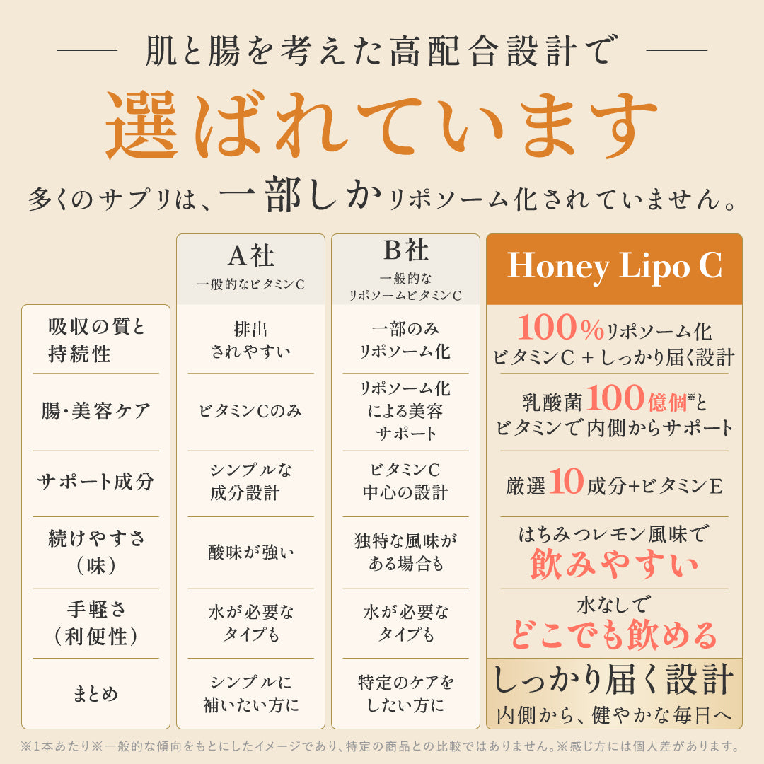 ハニリポC